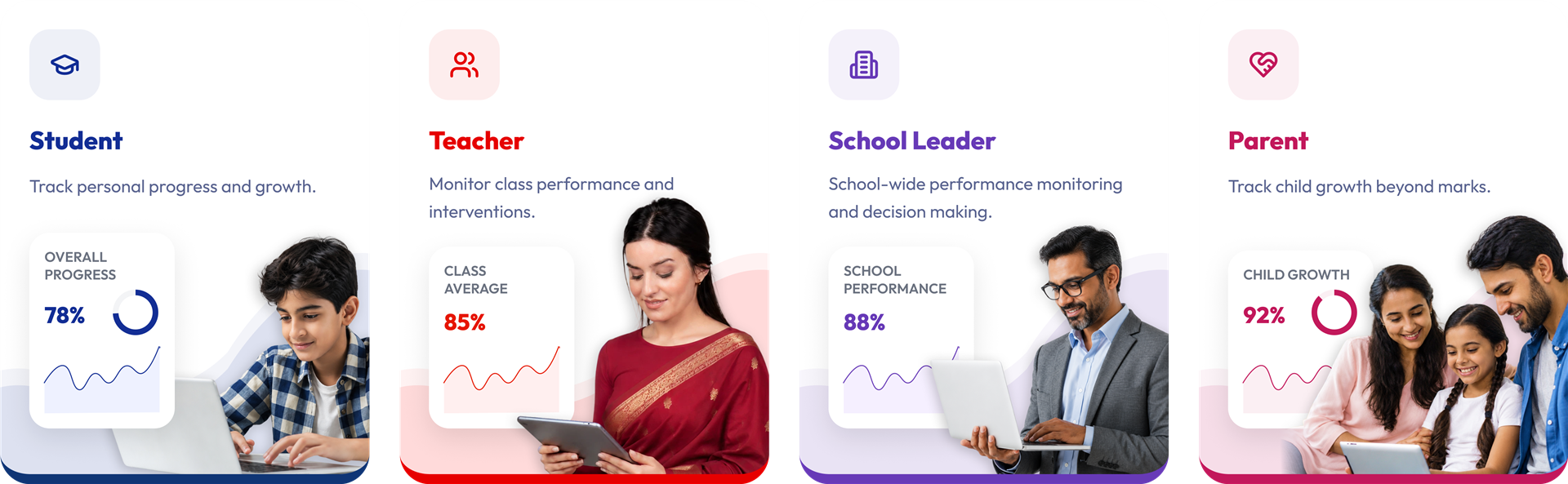 Stakeholder Dashboards