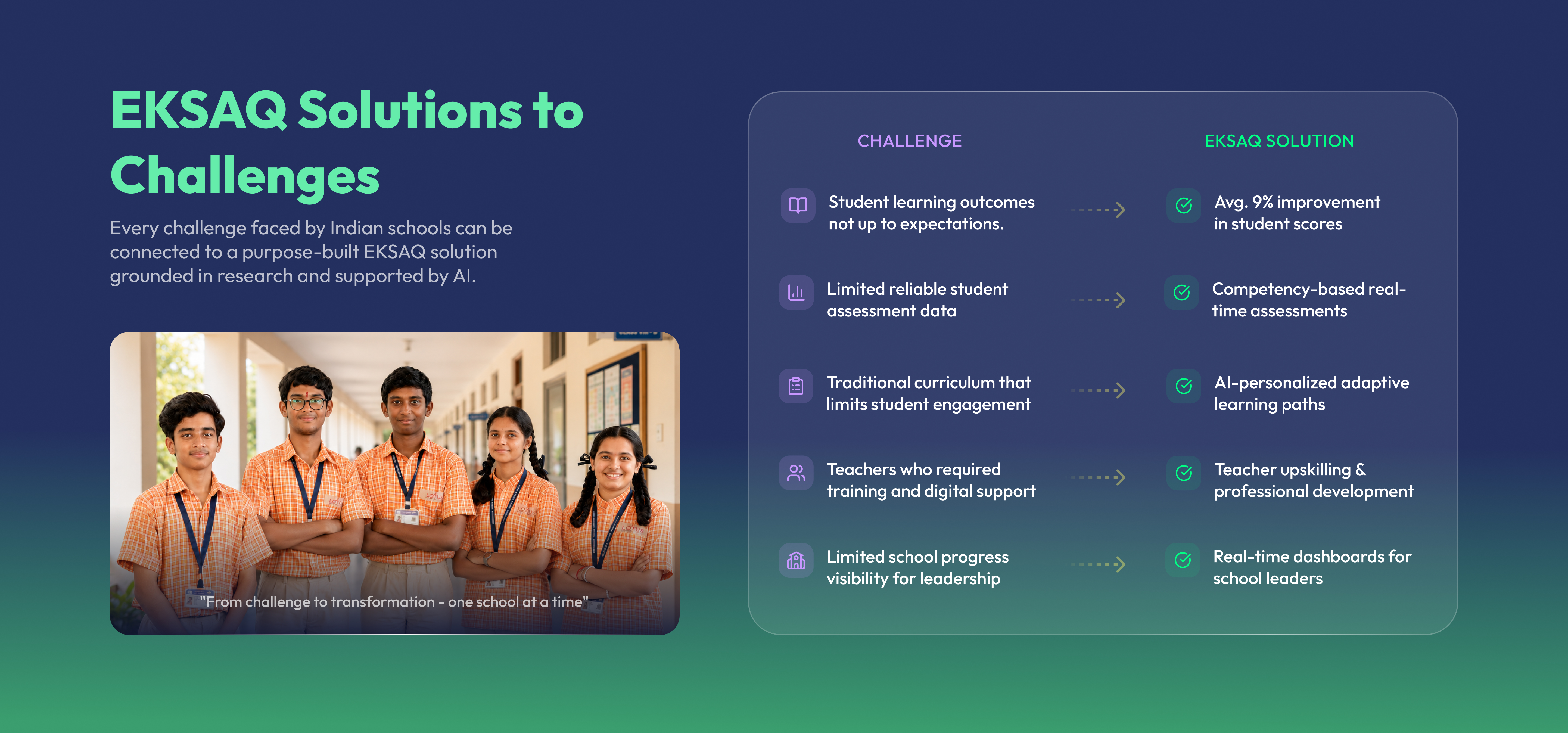 EKSAQ Solutions Challenges and Outcomes