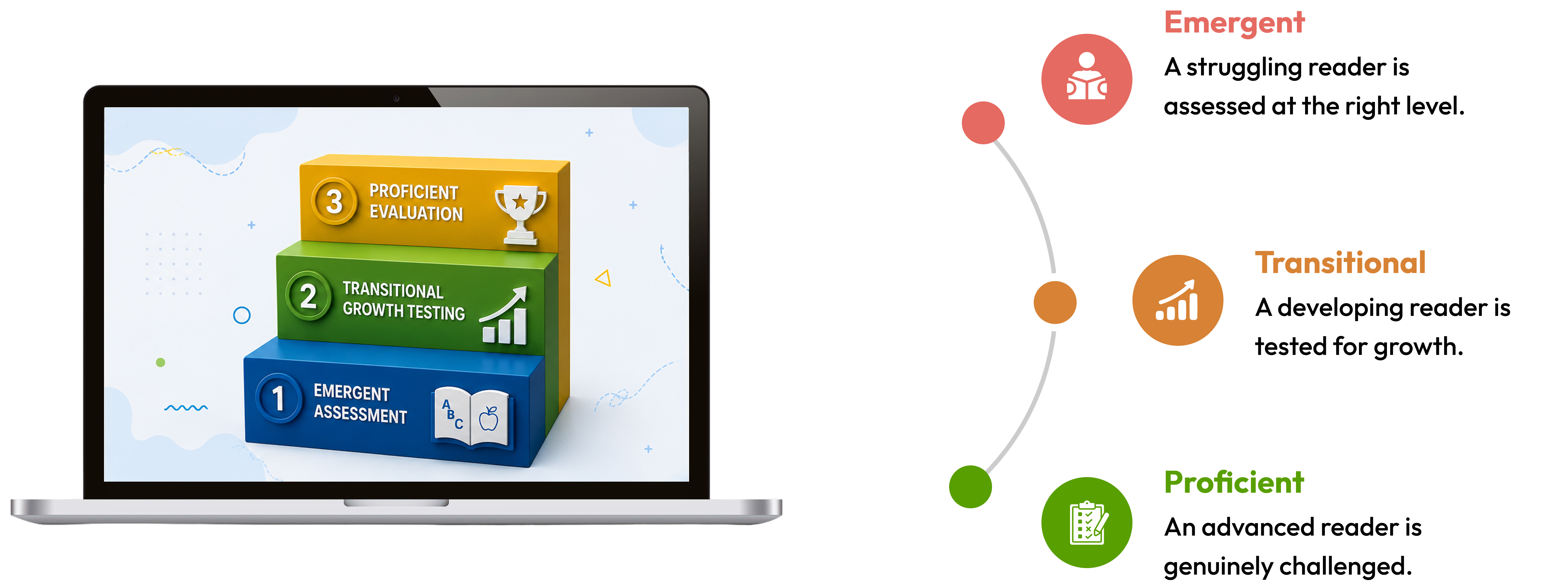 Differentiated Month-End Testing