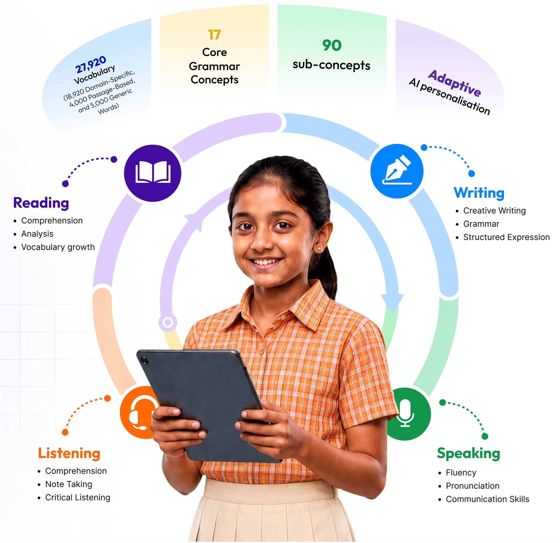 Reading Cognition & Analysis Framework